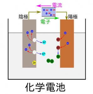 ion-chemical-cell