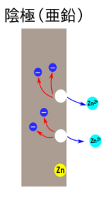 ion-chemical-cell01