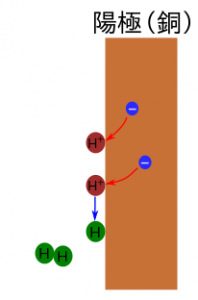 ion-chemical-cell02