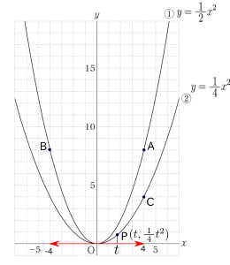 1-(3)-0