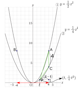 1-(3)-2