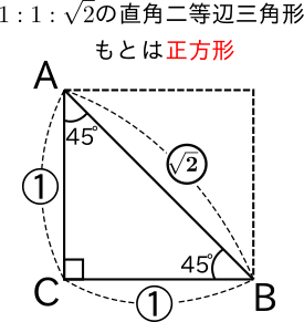 受験数学 三平方の定理で1 1 ルート2は使えなくても大丈夫だぞ 中学数学 福岡県 小郡市の個別指導専門の学習塾 志義ゼミナール