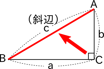 受験数学 三平方の定理で１ ２ ルート３は使えなくても大丈夫だぞ 中学数学 福岡県 小郡市の個別指導専門の学習塾 志義ゼミナール 通信制高校