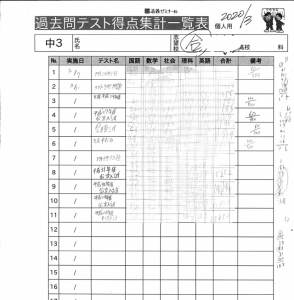 過去問結果一覧表